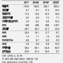 타이거포텐셜
