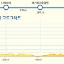 송악산 인증센터 이미지