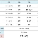 오식도공인중개사사무소 이미지
