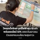 [태국 뉴스] 2월 24일 정치, 경제, 사회, 문화 이미지
