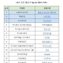 오리지널이노베이션그룹