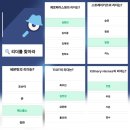 ⁉️아이돌챔프 (릴레이&amp;오늘의 인기퀴즈) 정답 /11.13 이미지