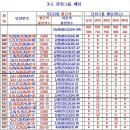 851회 자료등록 및 분석 이미지