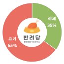 반려당 이미지