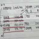회계사중급연습2/현금흐름표/연습서 18-60/감가상각비/리스의 분개에서 재무 CF와 영업CF분류, 당기순이익에서 영창현으로 이미지