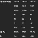 (주)대웅통상 | 한올바이오파마 기업 분석
