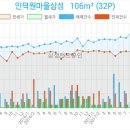 평촌서울이비인후과의원 이미지