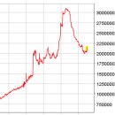 유로화, ECB 그리고 FOMC 의사록 이미지