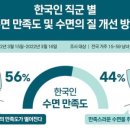 중앙침구