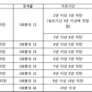 양도소득세 이미지