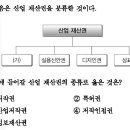 산업 재산권의 종류 이미지