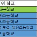 광주동초등학교충효분교장 이미지