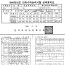 수수당구장 이미지