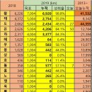 20190606 (목) 현충일, 비가 내리네... 이미지