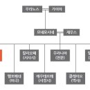 Erato(에라토)