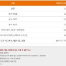 수성랜드 네이버블로그