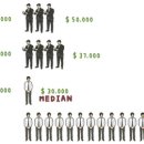 김성곤농장 | 영어2 능률(김성곤) 3과 본문/어휘/해석연습