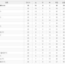 2. 7(月) ~ 2. 13(日) 축구 중계 편성표 및 리그 순위표 이미지