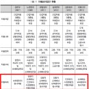 복음의원 이미지