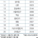 연무장길 아틀리에 이미지