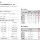 서초집 이미지