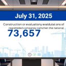 2025년도 건설업체 시공능력평가 발표…삼성물산 1위, 현대건설·대우건설 뒤이어 이미지