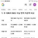 북위50도와 60도 이남 아시아와 북미 면적 이미지