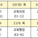 마감 ) 설보연 thin으로 전화 짝스터디 (13일동안) 이미지