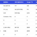 랩스프로 | 일레븐랩스 가격 무료 한국어 TTS 총정리