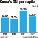 Yoon's $40,000 GNI by 2027 goal seems unlikely prospect GNI 4만달러 목표달성어려움 이미지