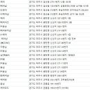 오쌤헤어(O-samehair) | 파주미용실