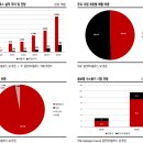 ㈜일영(강화가스충전소) | [주린이청약] 일진하이솔루스 공모주청약 정보줍줍