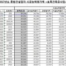 (주)한백종합건설 이미지