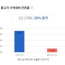 차차차 - 목포시 산정로238번길 2 | 차차차