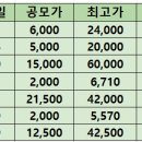 에이치엘앤씨