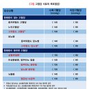 고혈압의 합병증 이미지