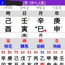용신38 이미지