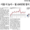 가계 소득보다 지출 더 늘어 이미지