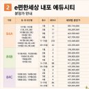 내포오늘의부동산중개사무소 | 서해안 시대의 중심! 내포 신도시 아파트 【분양가 및 입지 정보 】