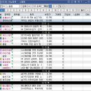 12월 22일 매매일지 이미지