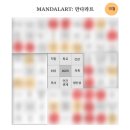 (주)동주프라자 | 2025년 10월