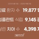 두정서울비디치과의원 이미지