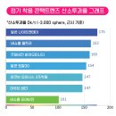 으뜸플러스안경 (발산역점) 이미지