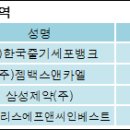 (주)한국줄기세포 이미지