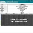 강동-천호-378 이미지