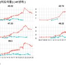 삼동 722 이미지