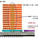 Memory 역 이미지