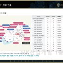 제천방향 고덕IC 이미지
