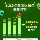 본수능영어학원