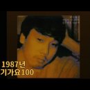 1987년 인기가요100_전곡 가사첨부 이미지